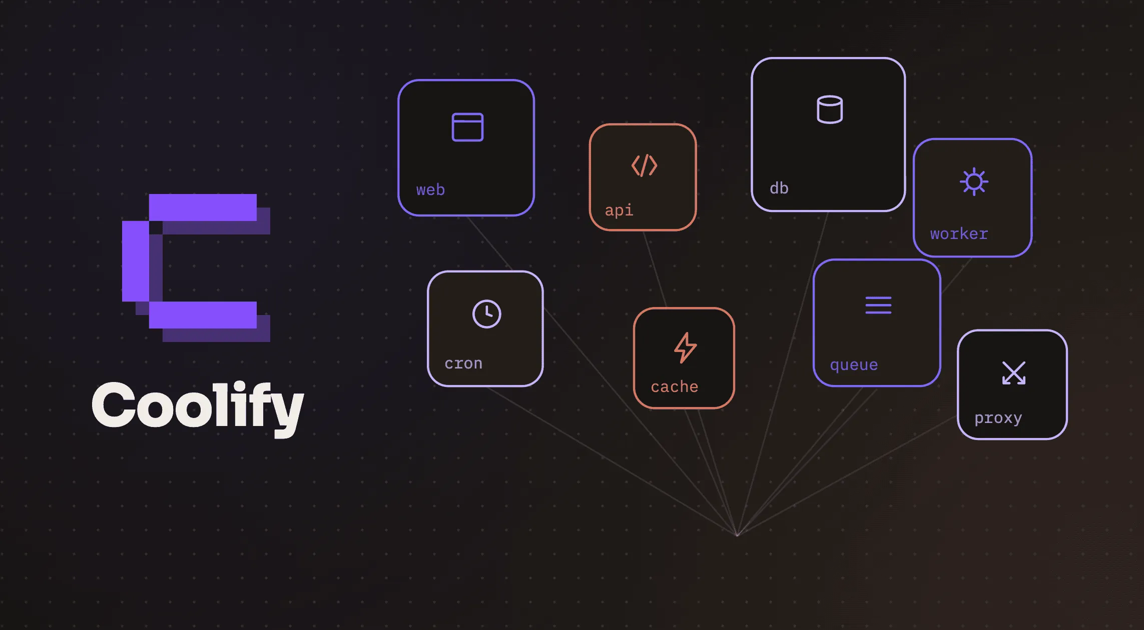 The Coolify logo beside eight isolated app containers (web, api, db, worker, cron, cache, queue, proxy) converging on one dashboard